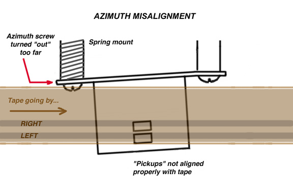 File:Azimuth-alignment.jpg