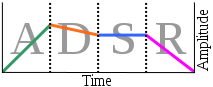 ADSR Envelope Graph.png