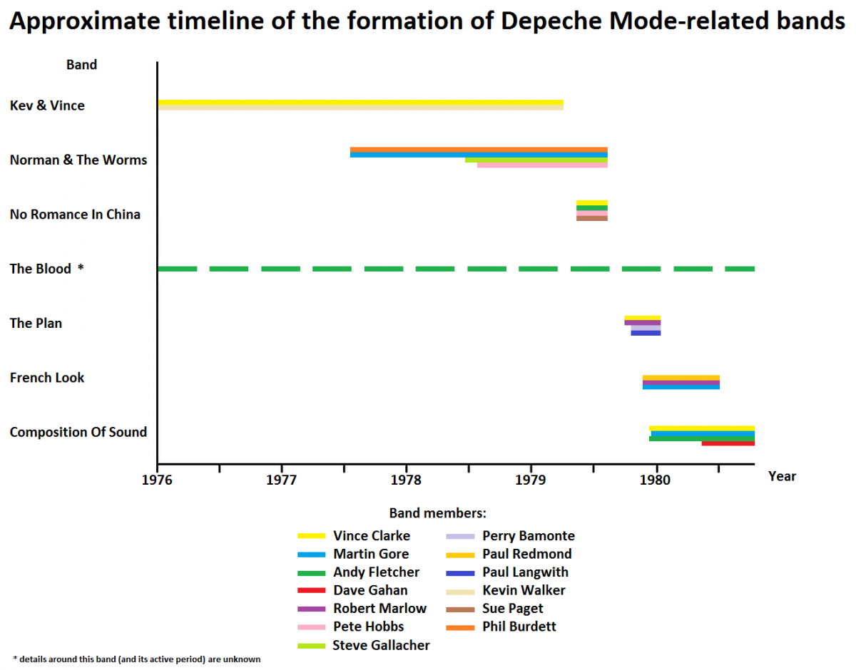 Category:DM-related bands - Depeche Mode Live Wiki